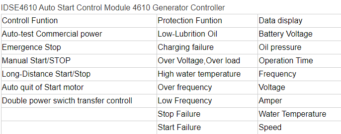 Controller DSE4610