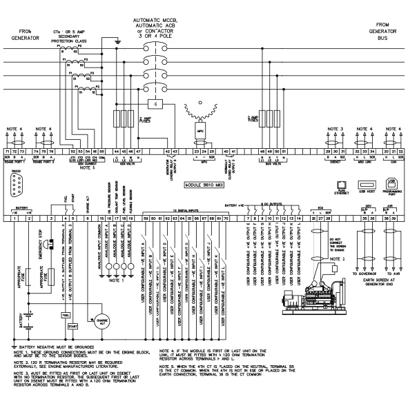 DSE8610 MKII for generator