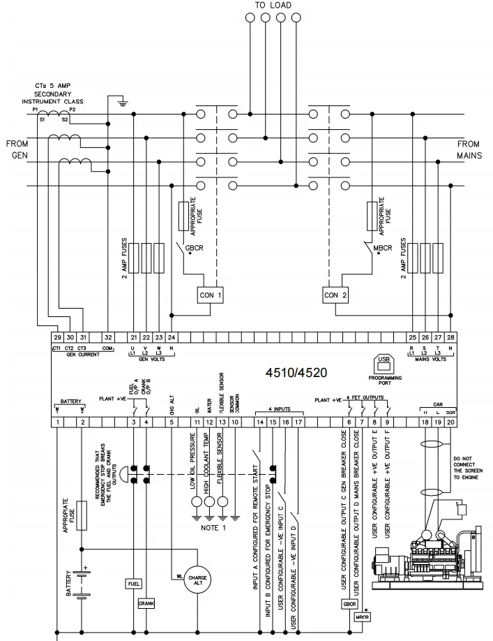 Controller DSE4520