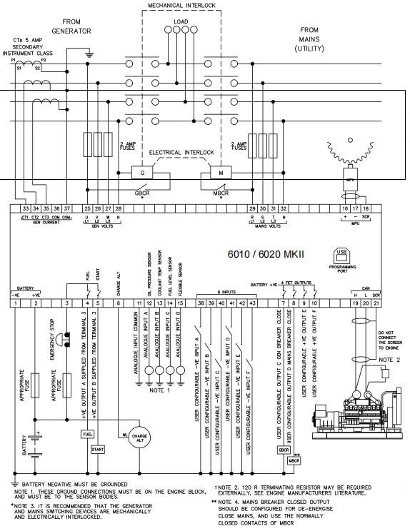 Deep Sea Controller DSE6020 MKII