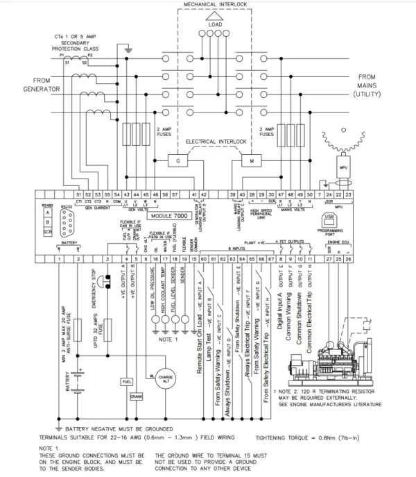 Deep Sea Controller DSE7320