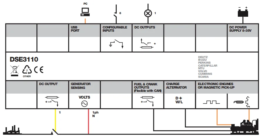 Controller DSE3110