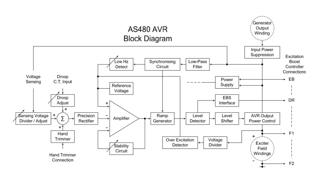 Stamford AVR AS480